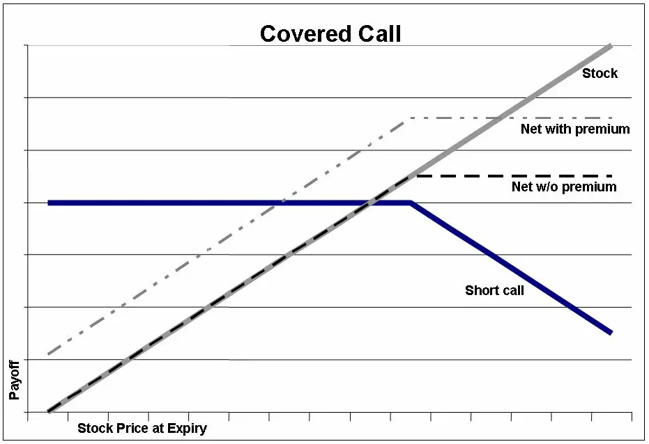 Comparing short-term and intermediate-term trading strategies.