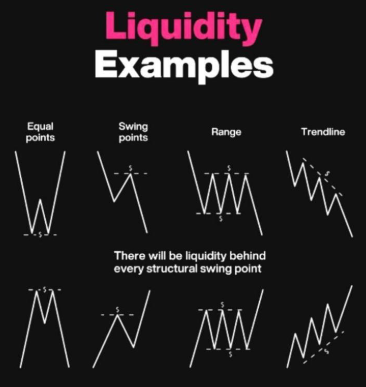 Liquidity in Trading