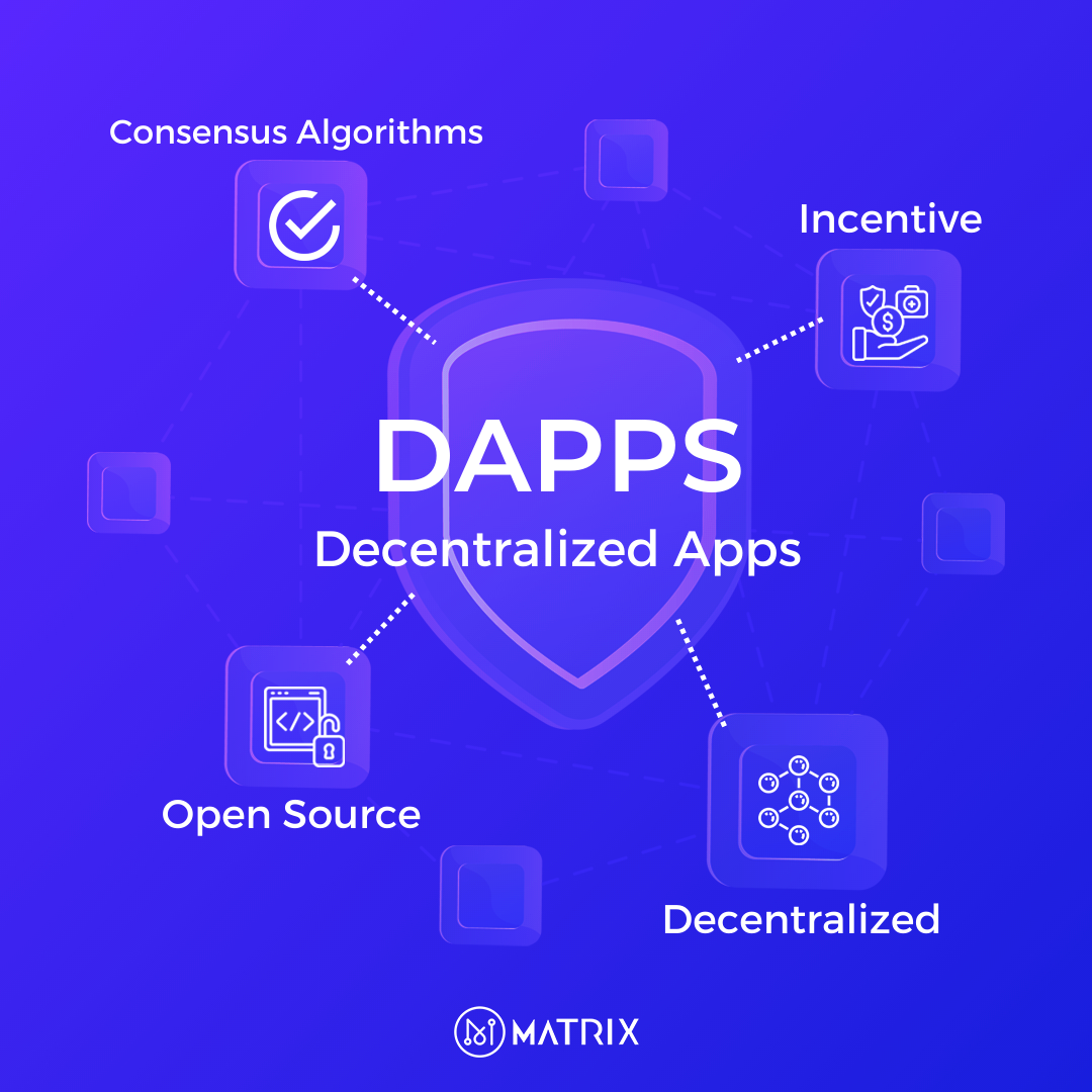 Decentralized Applications (DApps): The Next Wave of Innovation.